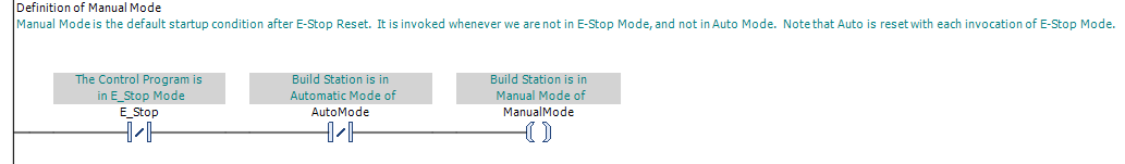 PLC ladder diagram establishing Manual Mode when neither E-Stop Mode nor Auto Mode is active.